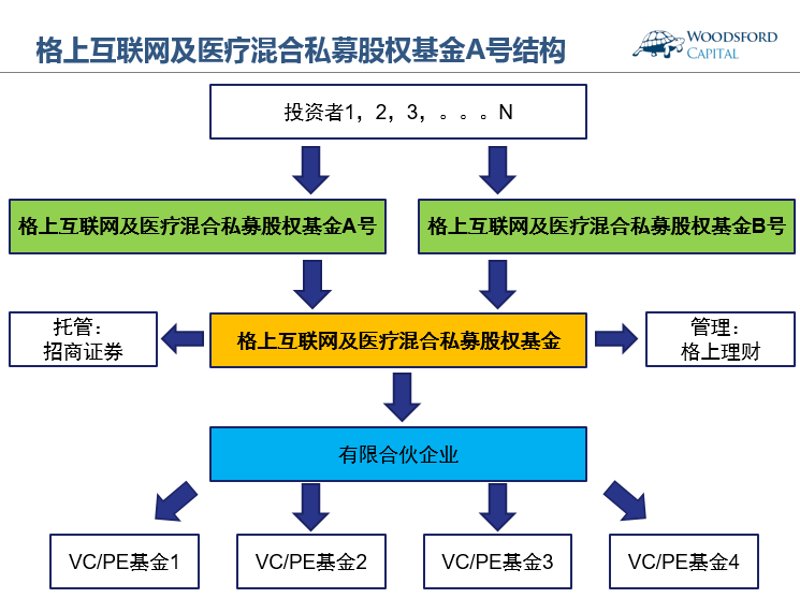 解读投资咨询行业的最新动态