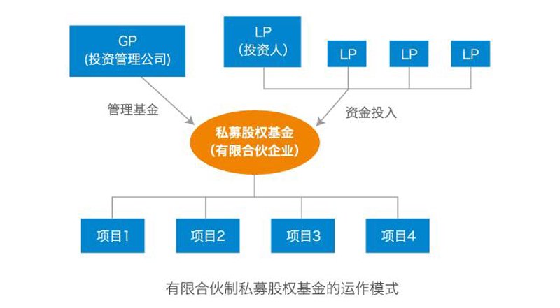金融市场中的资产管理风云